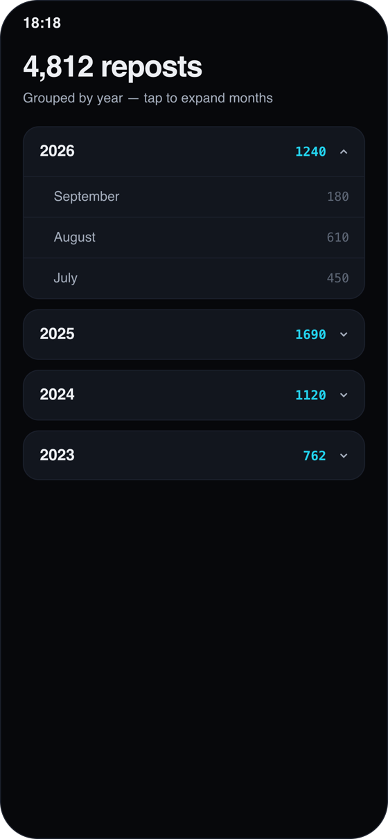 Repostless clean-up history grouped by month and day.